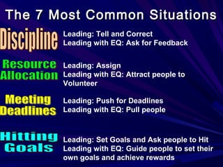39
The 7 Most Common SituationsThe 7 Most Common Situations
Leading: Tell and Correct
Leading with EQ: Ask for Feedback
Leading: Assign
Leading with EQ: Attract people to
Volunteer
Leading: Push for Deadlines
Leading with EQ: Pull people
Leading: Set Goals and Ask people to Hit
Leading with EQ: Guide people to set their
own goals and achieve rewards
 