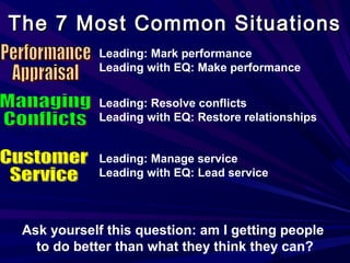 40
The 7 Most Common SituationsThe 7 Most Common Situations
Leading: Mark performance
Leading with EQ: Make performance
Leading: Resolve conflicts
Leading with EQ: Restore relationships
Leading: Manage service
Leading with EQ: Lead service
Ask yourself this question: am I getting people
to do better than what they think they can?
 
