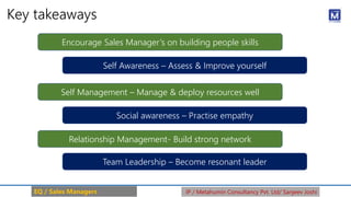 Key takeaways
EQ / Sales Managers IP / Metahumin Consultancy Pvt. Ltd/ Sanjeev Joshi
Social awareness – Practise empathy
Encourage Sales Manager’s on building people skills
Self Awareness – Assess & Improve yourself
Self Management – Manage & deploy resources well
Relationship Management- Build strong network
Team Leadership – Become resonant leader
 