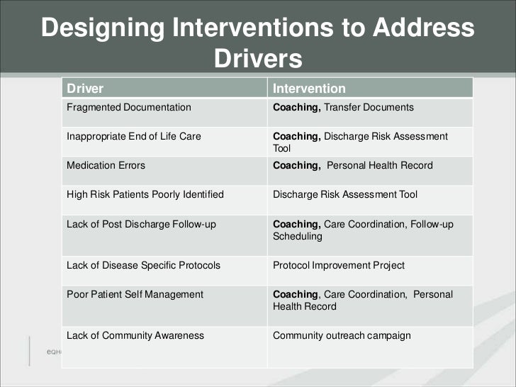 Using Coaching to Reduce Readmissions, Costs and Improve ...