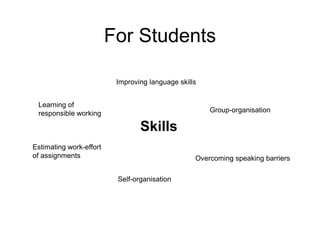 Improving language skills
Learning of
responsible working
Overcoming speaking barriers
For Students
Skills
Self-organisation
Group-organisation
Estimating work-effort
of assignments
 
