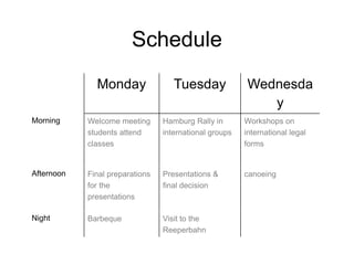 Schedule
Monday Tuesday Wednesda
y
Morning Welcome meeting
students attend
classes
Hamburg Rally in
international groups
Workshops on
international legal
forms
Afternoon Final preparations
for the
presentations
Presentations &
final decision
canoeing
Night Barbeque Visit to the
Reeperbahn
 