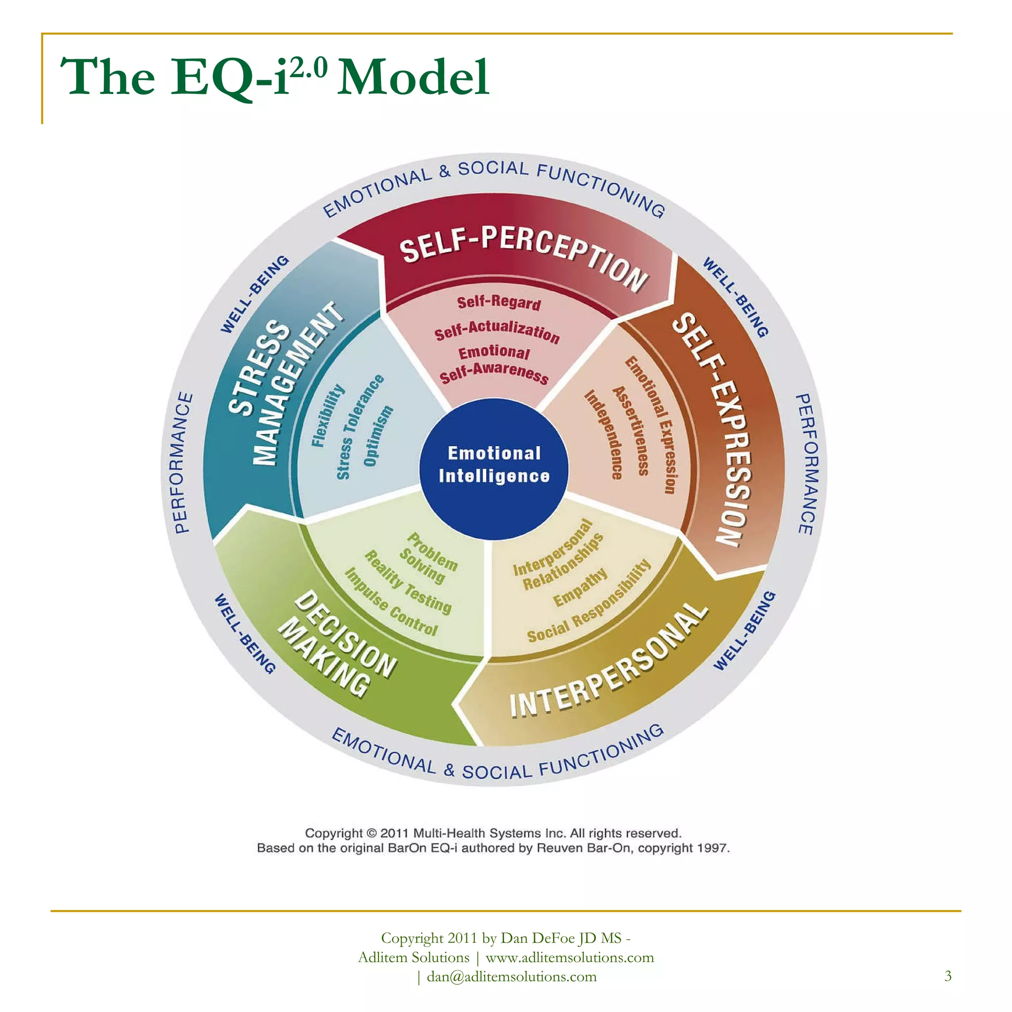 The EQ-i 2.0  Model Copyright 2011 by Dan DeFoe JD MS - Adlitem Solutions | www.adlitemsolutions.com | dan@adlitemsolutions.com 