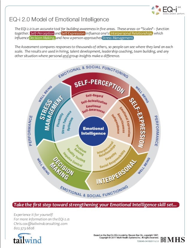 Emotional Intelligence Model