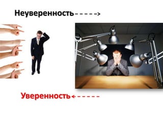 Неуверенность
Уверенность
 