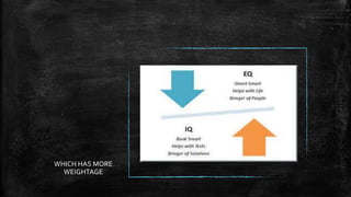 WHICH HAS MORE
WEIGHTAGE
 
