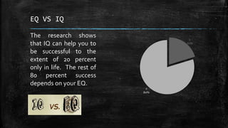 EQ VS IQ
1
20%
2
80%
The research shows
that IQ can help you to
be successful to the
extent of 20 percent
only in life. The rest of
80 percent success
depends on your EQ.
 