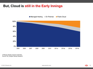 But, Cloud is still in the Early Innings




 e=Morgan Stanley research estimates.
 Source: IDC, Morgan Stanley Research




© 2013 Equinix Inc.                     www.equinix.com   10
 