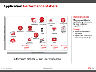 Application Performance Matters

                                                                                                                              Market Challenge
                                                                                                                              Measuring and tiering
                                                                   Email     HR-Finance
                                                                                                                              application performance
                                                                                            Transactional      Trading Desk   to meet customer
                                                               Collaboration CRM-ERP-BI
                                                                                                Apps
                                                                                                                              expectations
    BUSINESS CRITICALLY




                                                                                                                              Impact
                                        Main Frame   Archive/DR Apps                                 Virtual      Imaging     • Right performance for
                                                                                                                   Apps
                                                                               Voice                Desktop                     each app
                            Analytics                                                                                         • Higher user satisfaction
                                                                   Web/HTTP                                                   • Increased productivity

                                                       Document             Collaboration            Video
                          Procurement                 Management
                                                Best Effort                    Priority           Real-Time      Proximity
                                                  >100ms                       <100ms                <50ms           <5ms
                                                 >2000km                      <2000km               <500km          <50km

                                                              LATENCY SENSITIVITY



                               Performance matters for end user experience


© 2013 Equinix Inc.                                                                www.equinix.com                                                         26
 