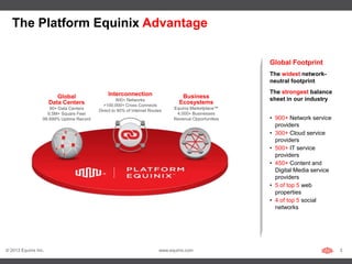 The Platform Equinix Advantage

                                                                                                      Global Footprint
                                                                                                      The widest network-
                                                                                                      neutral footprint

                                              Interconnection                                         The strongest balance
                         Global                                                  Business             sheet in our industry
                                                   900+ Networks
                      Data Centers          >100,000+ Cross Connects
                                                                                Ecosystems
                     90+ Data Centers                                         Equinix Marketplace™
                                          Direct to 90% of Internet Routes
                    6.5M+ Square Feet                                          4,000+ Businesses
                  99.999% Uptime Record                                       Revenue Opportunities   • 900+ Network service
                                                                                                        providers
                                                                                                      • 300+ Cloud service
                                                                                                        providers
                                                                                                      • 500+ IT service
                                                                                                        providers
                                                                                                      • 450+ Content and
                                                                                                        Digital Media service
                                                                                                        providers
                                                                                                      • 5 of top 5 web
                                                                                                        properties
                                                                                                      • 4 of top 5 social
                                                                                                        networks




© 2013 Equinix Inc.                                                     www.equinix.com                                         3
 