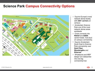 Science Park Campus Connectivity Options

                                           • Equinix Europe’s most
                                             network dense facility
                                             with 250+ carriers on
                                             campus
                                           • Amsterdam Science
                                             Park one of the most
                                             network dense areas
                                             worldwide
                                           • Cross connects into
                                             Nikhef and SARA
                                             carrier-hotels. Sub-duct
                                             on campus connectivity.
                                           • Equinix Amsterdam
                                             South East to Science
                                             Park connectivity over
                                             Dark Fiber,
                                             Wavelengths and
                                             Ethernet
                                           • Whalebone and MDF
                                             design turn datacenter
                                             into one big
                                             connectivity-hub


© 2013 Equinix Inc.      www.equinix.com                           30
 
