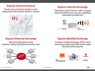 Equinix Interconnections
                                                                        Equinix Internet Exchange
   Private cross-connection between carrier
                                                                    Peering the world’s Internet traffic, providing
 deployments within Equinix facility or campus
                                                                    scale and performance, and new capabilities
                                                                             (paid peering /settlement)




       Equinix Ethernet Exchange                                        Equinix Mobility Exchange
       Interconnecting carrier private                               Evolution of Data Exchanges (GRX to IPX)
networks, starting with Ethernet services, then                     connecting mobility data traffic as the mobile
                   IP-VPN.                                                   handheld market expands.




© 2013 Equinix Inc.                               www.equinix.com                                                     31
 