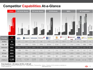 Competitor Capabilities At-a-Glance
                 Global                                  US Carrier Neutral                                                          EU Carrier Neutral                                                                   US Wholesale                                                                                   MSPs                                                                      AP Competitors




                                                                                                                                                                                                                                                                                                                                                         43 Metros




                                                                                                                                                                                                                                                                                                                                                                                                                              20 Countries
                                                                                                                                                                                                                                                                                                             25 Metros




                                                                                                                                                                                                                                                                                                                                                                                                                                             36 Metros
                                                                                                                                                                                                                                                                                                                                                                                                   33 Metros
                             15 Countries




                                                                                                                                                                                                                                                                                                                                                                                    12 Countries
                                                                                                                                                                                                                                                                                                                                          20 Countries
                                                                                                                                                                                                                               31 Metros
                                                                                                                                                   11 Countries
                                                                                                                                                                  13 Metros
                                            31 Metros




                                                                                    10 Metros




                                                                                                                                                                                                                          9 Countries
                                                                                                                                                                                            8 Countries
                                                                                                                                                                                              9 Metros




                                                                                                                                                                                                                                                                                                                                                                                                               5 Continents




                                                                                                                                                                                                                                                                                                                                                                                                                                                             7 Countries
                                                                                                                                                                                                                                                                                                                                                                     5 Continents
                                                                                                                                                                                                                                                                                                                           5 Continents
              5 Continents




                                                                                                                                                                                                                                                                                               5 Countries
                                                                                                                                                                                                                                                                                3 Continents
                                                                                                                          8 Metros




                                                                                                                                                                                                           4 Continents




                                                                                                                                                                                                                                                                                                                                                                                                                                                                           7 Metros
                                                                                                                                                                                                                                                                                                                                                                                                                                                         3 Continents
                                                                                                                                                                                                                                                                     4 Metros
                                                          1 Continent




                                                                                                1 Continent




                                                                                                                                     1 Continent




                                                                                                                                                                              1 Continent




                                                                                                                                                                                                                                           1 Continent
                                                                        1 Country




                                                                                                              1 Country




                                                                                                                                                                                                                                                         1 Country
Provider

  # DCs                       92                           17*                                         13**                                 28                                        30                        117                                 10                                51***                                           501                                   43                                       126                                           9

 Cap. SF             ~6.5m                               700k                                       1.6m                             721k                                     791k                        20.0m                             2.3m                                      2.2m                                   1.1m2                                   2.4m                                       156k                                        700k

Networks                     900+                        300+                                       100+                             400+                                         246                          31+                              23+                                        11+                                  160+                                 400+                                             n/a                                     20+

   XCs                100k+                              ~35k                                       13k+                                  n/a                                       n/a                           n/a                             n/a                                          n/a                         11.5k+                                         n/a                                          n/a                                      n/a

 # Cust               4000+                              1000+                                      700+                             1,200+                                   5,000+                       500+                             ~100                                2,500+                                     1,400+                                    1000+                                            N/a                                     30+

 # Empl            2,600+                                280+                                       200+                             340+                                         527                      500+                                     85                          2,450+                                     1,500+                                    ~250                                      ~8,000                                       100+

                  $1.96B                                 $172M                                  $173M                                $326M                                    419m                        $1,063M                          $306M                                $1,034M                                    $404M                                                                                                                            $400
LTM Rev $                                                                                                                                                                                                                                                                                                                                                            $122M                                     $1.1B
                      9/30/12                           2011 rev                                 2/24/12                             6/30/12                                  6/30/12                     2/82/12                          6/30/12                              9/30/11                                    12/31/11                                                                                                                          m

Post divestiture – 29 metros, 92 DCs, 6.5M sqft
Sources: Company websites, Morningstar.com, Telegeography, ThomsonOne, Yahoo – Finance, HC for carriers is estimate on
 © 2013 Equinix Inc.                                                   www.equinix.com                                                                                                                                                                                                                                                                                                                                                                             5
 