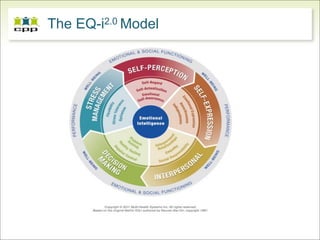 The EQ-i2.0 Model
 