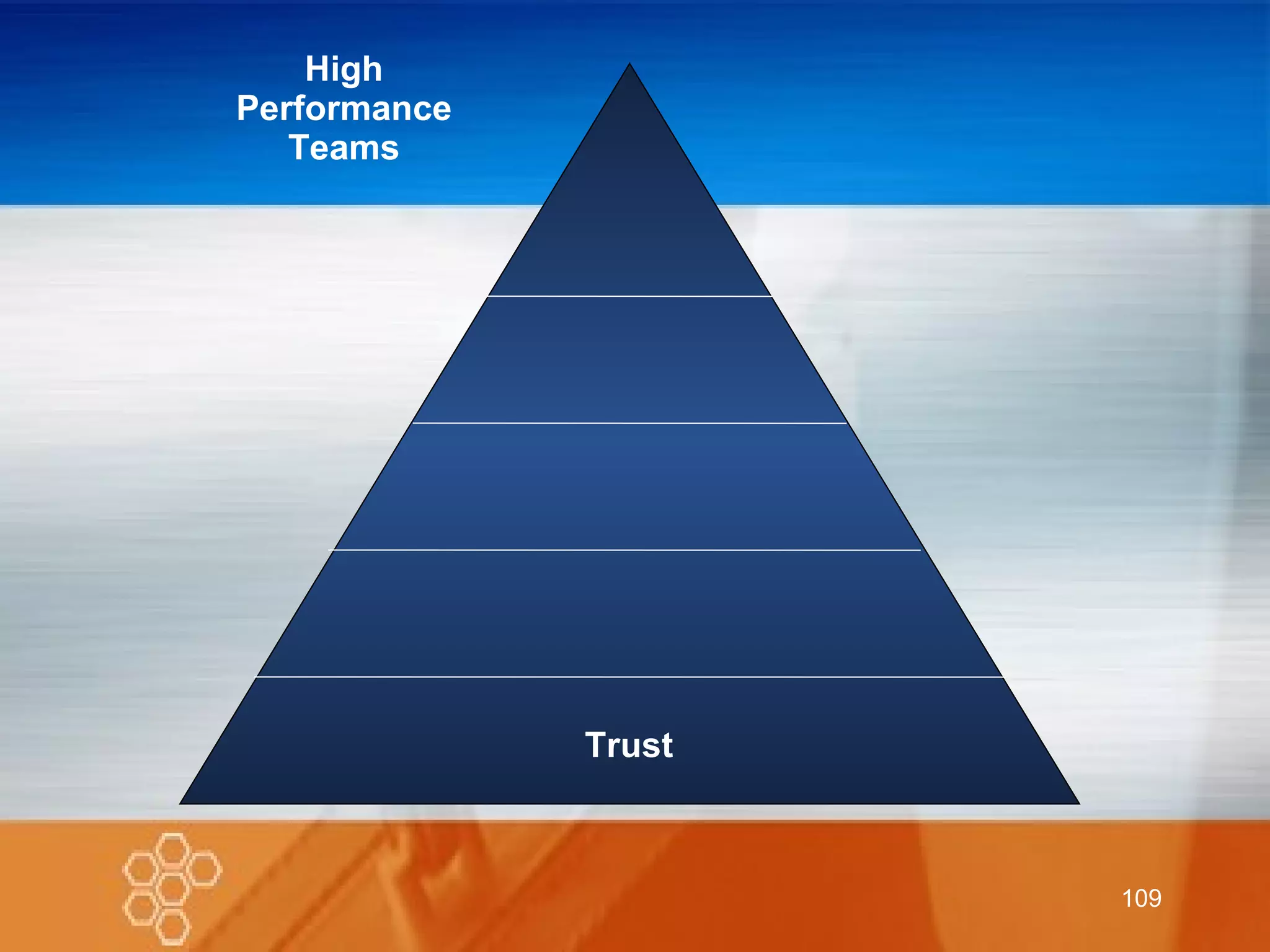 High Performance Teams Trust 