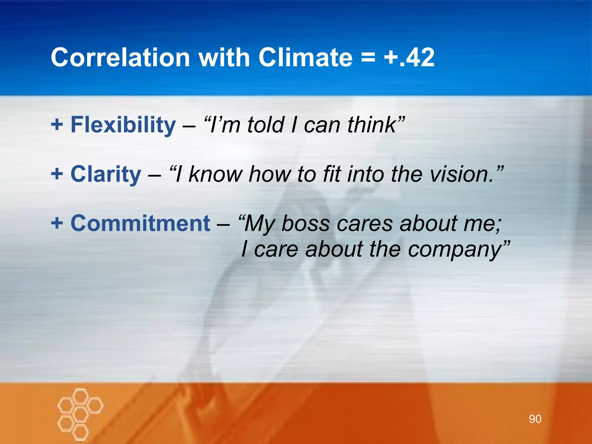 Correlation with Climate = +.42 + Flexibility   –  “I’m told I can think” + Clarity   –  “I know how to fit into the vision.” + Commitment   –  “My boss cares about me;    I care about the company” 
