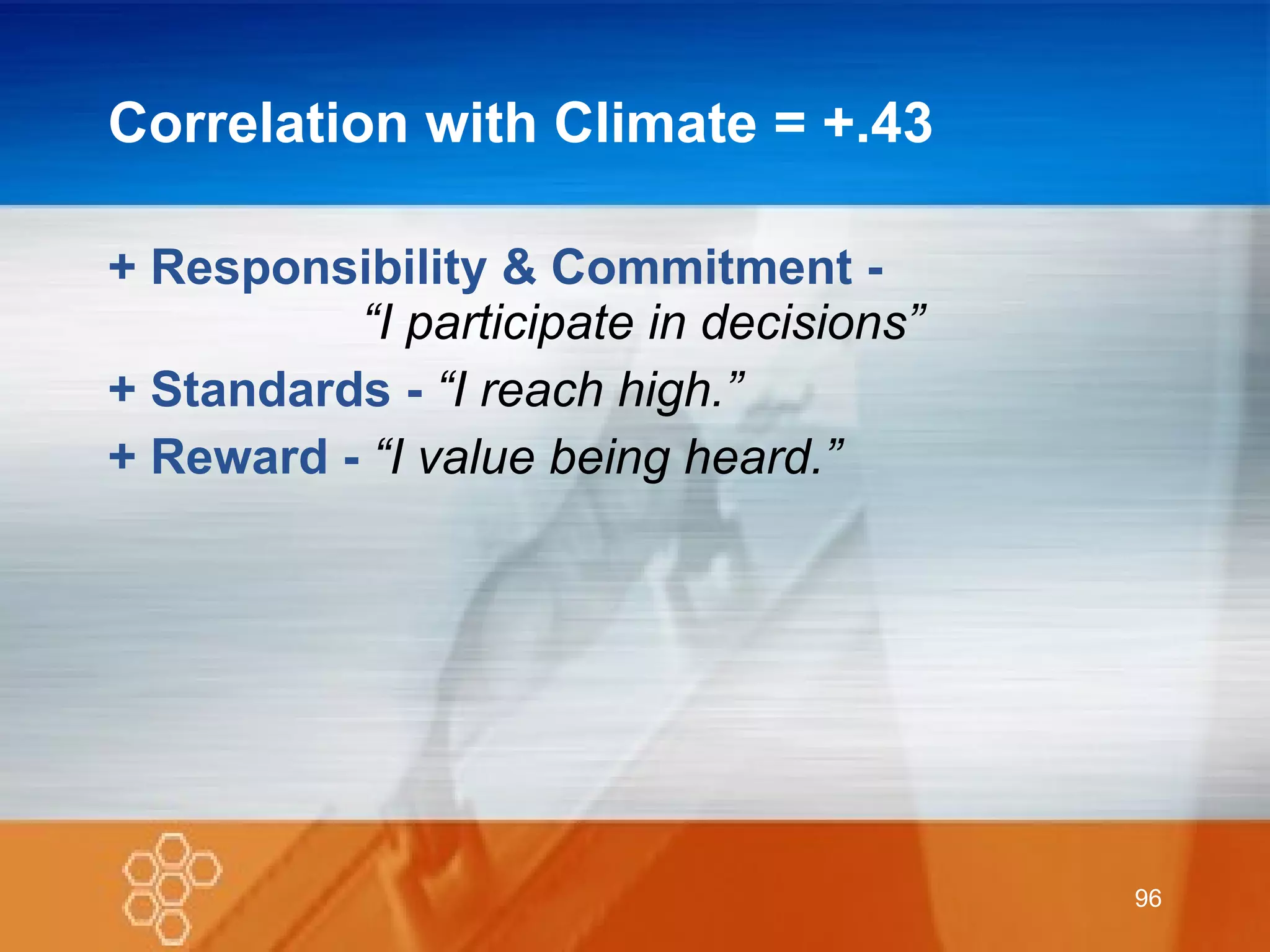 Correlation with Climate = +.43 + Responsibility & Commitment -  “I participate in decisions” + Standards -  “I reach high.” + Reward -  “I value being heard.” 