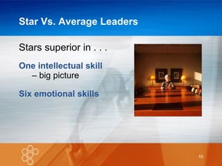 Star Vs. Average Leaders Stars superior in . . . One intellectual skill     – big picture Six emotional skills 