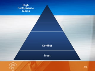 High Performance Teams Trust Conflict 