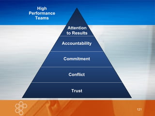 High Performance Teams Trust Conflict Commitment Accountability Attention to Results 