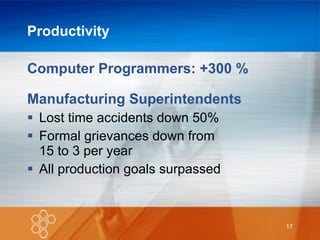 Productivity Computer Programmers: +300 % Manufacturing Superintendents Lost time accidents down 50% Formal grievances down from 15 to 3 per year All production goals surpassed 