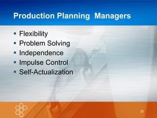 Production Planning  Managers Flexibility Problem Solving Independence Impulse Control Self-Actualization 