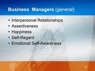 Business  Managers  (general) Interpersonal Relationships Assertiveness Happiness Self-Regard Emotional Self-Awareness 