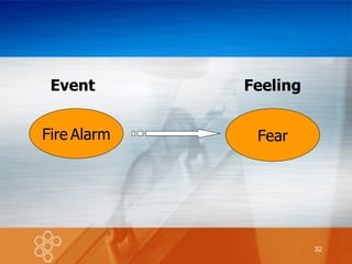 Fire   Alarm Fear Event Feeling 