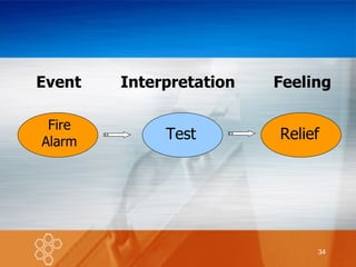 Event Interpretation Feeling Fire Alarm Test Relief 