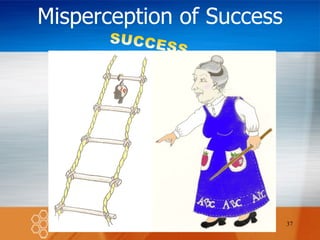 Misperception of Success SUCCESS 