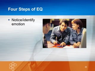 Four Steps of EQ Notice/identify emotion 