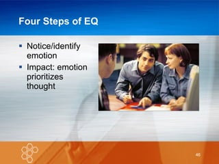 Four Steps of EQ Notice/identify emotion Impact: emotion prioritizes thought 