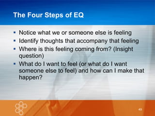 The Four Steps of EQ Notice what we or someone else is feeling Identify thoughts that accompany that feeling Where is this feeling coming from? (Insight question) What do I want to feel (or what do I want someone else to feel) and how can I make that happen? 