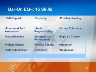 Bar-On EQ-i: 15 Skills Self-Regard Empathy Problem Solving Emotional Self-Awareness Social Responsibility Stress Tolerance Assertiveness Interpersonal Relationship Impulse Control Independence Reality Testing Optimism Self-Actualization Flexibility Happiness 