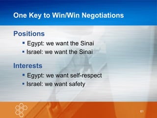 One Key to Win/Win Negotiations Positions Egypt: we want the Sinai Israel: we want the Sinai Interests Egypt: we want self-respect Israel: we want safety 