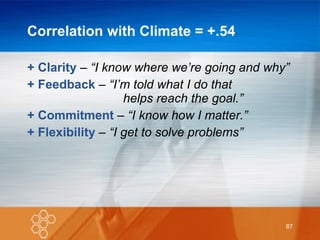Correlation with Climate = +.54 + Clarity  –  “I know where we’re going and why” + Feedback  –  “I’m told what I do that  helps reach the goal.” + Commitment  –  “I know how I matter.” + Flexibility  –  “I get to solve problems” 