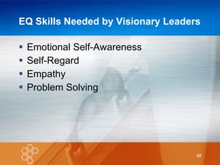 EQ Skills Needed by Visionary Leaders Emotional Self-Awareness Self-Regard Empathy Problem Solving 