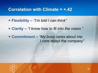 Correlation with Climate = +.42 + Flexibility   –  “I’m told I can think” + Clarity   –  “I know how to fit into the vision.” + Commitment   –  “My boss cares about me;    I care about the company” 