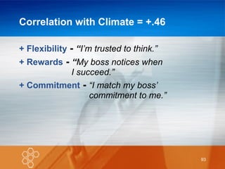 Correlation with Climate = +.46 + Flexibility  -  “ I’m trusted to think.” + Rewards  -  “ My boss notices when   I succeed.” + Commitment  -  “I match my boss’   commitment to me.” 