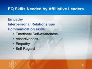 EQ Skills Needed by Affiliative Leaders Empathy Interpersonal Relationships Communication skills Emotional Self-Awareness Assertiveness Empathy Self-Regard 