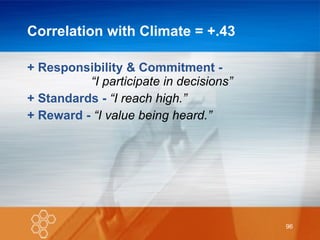 Correlation with Climate = +.43 + Responsibility & Commitment -  “I participate in decisions” + Standards -  “I reach high.” + Reward -  “I value being heard.” 