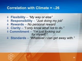 Correlation with Climate = -.26 ⇓  Flexibility  –  “My way or else” ⇓  Responsibility  –  “Just doing my job ” ⇓  Rewards  –  No personal reward ⇓  Clarity  –  “I only know what not to do.” ⇓   Commitment  –  “I’m just looking out  for myself.” ⇓  Standards  –  “Whatever I can get away with.” 