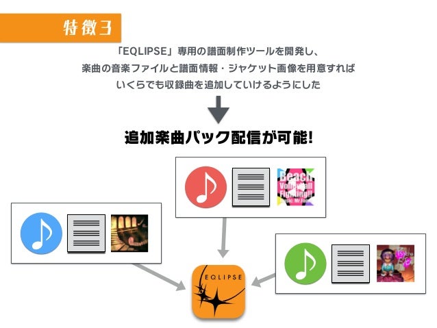 Ios Android向けオリジナル音ゲー Eqlipse 企画紹介スライド Ios Android向けオリジナル音ゲー Eqlipse 企画紹介スライド