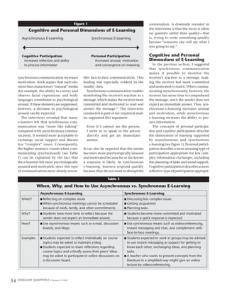 Figure 1                                        conversation. A downside revealed in
                                                                                                          the interviews is that the focus is often
               Cognitive and Personal Dimensions of E-Learning
                                                                                                          on quantity rather than quality—that
         Asynchronous E-Learning                                     Synchronous E-Learning               is, trying to write something quickly
                                                                                                          because “someone else will say what I
                                                                                                          was going to say.”

         Cognitive Participation                                     Personal Participation               Cognitive and Personal
          increased reflection and ability                             Increased arousal, motivation      Dimensions of E-Learning
          to process information                                       and convergence on meaning            In the previous section, I suggested
                                                                                                          that synchronous communication
                                                                                                          makes it possible to monitor the
     synchronous communication increases                       bles face-to-face communication. This      receiver’s reaction to a message, mak-
     motivation. Kock argues that each ele-                    finding was especially evident in the      ing the receiver feel more committed
     ment that characterizes “natural” media                   smaller class.                             and motivated to read it. When commu-
     (for example, the ability to convey and                      Synchronous communication enables       nicating asynchronously, however, the
     observe facial expressions and body                       monitoring the receiver’s reaction to a    receiver has more time to comprehend
     language) contributes to psychological                    message, which makes the receiver more     the message, since the sender does not
     arousal. If these elements are suppressed,                committed and motivated to read and        expect an immediate answer. Thus, syn-
     however, a decrease in psychological                      answer the message.21 The interviews       chronous e-learning increases arousal
     arousal can be expected.                                  conducted as part of my empirical stud-    and motivation, while asynchronous
        The interviews revealed that many                      ies supported this argument:               e-learning increases the ability to pro-
     e-learners felt that synchronous com-                                                                cess information.
     munication was “more like talking”                          Even if I cannot see the person,            The concepts of personal participa-
     compared with asynchronous commu-                           I write so to speak to the person        tion and cognitive participation describe
     nication. It seemed more acceptable to                      directly and get an immediate            the dimensions of learning supported
     exchange social support and discuss                         answer.                                  by asynchronous and synchronous
     less “complex” issues. Consequently,                                                                 e-learning (see Figure 1). Personal partici-
     the higher sentence counts when com-                      It can also be expected that the sender    pation describes a more arousing type of
     municating synchronously (see Table                       becomes more psychologically aroused       participation appropriate for less com-
     2) can be explained by the fact that                      and motivated because he or she knows      plex information exchanges, including
     the e-learners felt more psychologically                  a response is likely. In synchronous       the planning of tasks and social support.
     aroused and motivated, since this type                    e-learning, learners respond quickly       Cognitive participation describes a more
     of communication more closely resem-                      because they do not want to disrupt the    reflective type of participation appropri-

                                                                               Table 3

                       When, Why, and How to Use Asynchronous vs. Synchronous E-Learning
                           Asynchronous E-Learning                                        Synchronous E-Learning
        When?              n Reflecting on complex issues                                 n Discussing less complex issues
                           n When   synchronous meetings cannot be scheduled              n Getting acquainted
                              because of work, family, and other commitments              n Planning tasks

        Why?               n Students  have more time to reflect because the              n Studentsbecome more committed and motivated
                              sender does not expect an immediate answer.                  because a quick response is expected.
        How?               n Use  asynchronous means such as e-mail, discussion           n Use synchronous means such as videoconferencing,
                              boards, and blogs.                                           instant messaging and chat, and complement with
                                                                                           face-to-face meetings.
        Examples           n Students  expected to reflect individually on course         n Students   expected to work in groups may be advised
                             topics may be asked to maintain a blog.                        to use instant messaging as support for getting to
                           n Students expected to share reflections regarding               know each other, exchanging ideas, and planning
                             course topics and critically assess their peers’ ideas         tasks.
                             may be asked to participate in online discussions on         n A teacher who wants to present concepts from the
                             a discussion board.                                            literature in a simplified way might give an online
                                                                                            lecture by videoconferencing.



54   E D U C A U S E Q U A R T E R LY •   Number 4 2008
 
