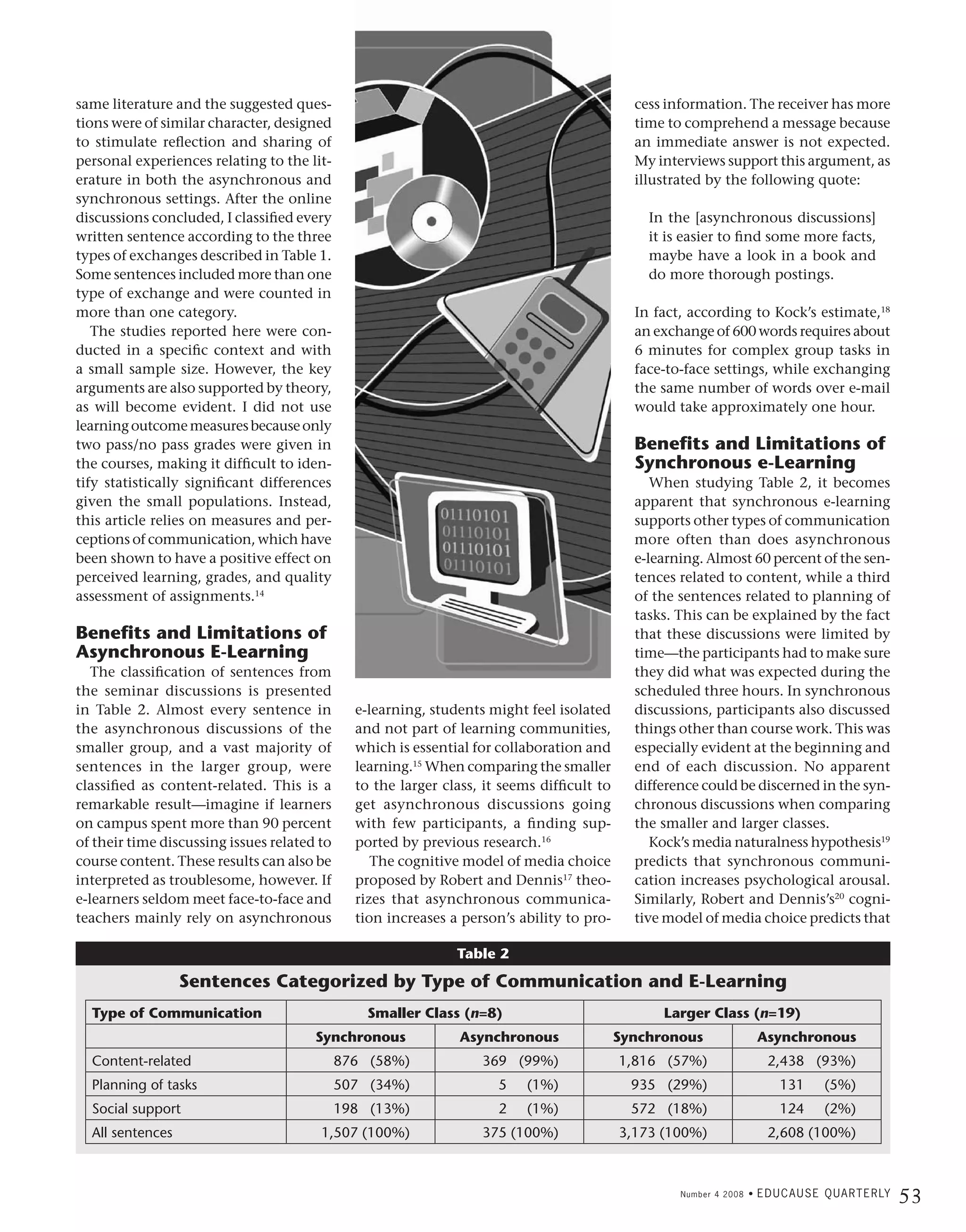 same literature and the suggested ques-                                                       cess information. The receiver has more
tions were of similar character, designed                                                     time to comprehend a message because
to stimulate reflection and sharing of                                                        an immediate answer is not expected.
personal experiences relating to the lit-                                                     My interviews support this argument, as
erature in both the asynchronous and                                                          illustrated by the following quote:
synchronous settings. After the online
discussions concluded, I classified every                                                       In the [asynchronous discussions]
written sentence according to the three                                                         it is easier to find some more facts,
types of exchanges described in Table 1.                                                        maybe have a look in a book and
Some sentences included more than one                                                           do more thorough postings.
type of exchange and were counted in
more than one category.                                                                       In fact, according to Kock’s estimate,18
   The studies reported here were con-                                                        an exchange of 600 words requires about
ducted in a specific context and with                                                         6 minutes for complex group tasks in
a small sample size. However, the key                                                         face-to-face settings, while exchanging
arguments are also supported by theory,                                                       the same number of words over e-mail
as will become evident. I did not use                                                         would take approximately one hour.
learning outcome measures because only
two pass/no pass grades were given in                                                         Benefits and Limitations of
the courses, making it difficult to iden-                                                     Synchronous e-Learning
tify statistically significant differences                                                       When studying Table 2, it becomes
given the small populations. Instead,                                                         apparent that synchronous e-learning
this article relies on measures and per-                                                      supports other types of communication
ceptions of communication, which have                                                         more often than does asynchronous
been shown to have a positive effect on                                                       e-learning. Almost 60 percent of the sen-
perceived learning, grades, and quality                                                       tences related to content, while a third
assessment of assignments.14                                                                  of the sentences related to planning of
                                                                                              tasks. This can be explained by the fact
Benefits and Limitations of                                                                   that these discussions were limited by
Asynchronous E-Learning                                                                       time—the participants had to make sure
   The classification of sentences from                                                       they did what was expected during the
the seminar discussions is presented                                                          scheduled three hours. In synchronous
in Table 2. Almost every sentence in           e-learning, students might feel isolated       discussions, participants also discussed
the asynchronous discussions of the            and not part of learning communities,          things other than course work. This was
smaller group, and a vast majority of          which is essential for collaboration and       especially evident at the beginning and
sentences in the larger group, were            learning.15 When comparing the smaller         end of each discussion. No apparent
classified as content-related. This is a       to the larger class, it seems difficult to     difference could be discerned in the syn-
remarkable result—imagine if learners          get asynchronous discussions going             chronous discussions when comparing
on campus spent more than 90 percent           with few participants, a finding sup-          the smaller and larger classes.
of their time discussing issues related to     ported by previous research.16                    Kock’s media naturalness hypothesis19
course content. These results can also be         The cognitive model of media choice         predicts that synchronous communi-
interpreted as troublesome, however. If        proposed by Robert and Dennis17 theo-          cation increases psychological arousal.
e-learners seldom meet face-to-face and        rizes that asynchronous communica-             Similarly, Robert and Dennis’s20 cogni-
teachers mainly rely on asynchronous           tion increases a person’s ability to pro-      tive model of media choice predicts that

                                                               Table 2

                  Sentences Categorized by Type of Communication and E-Learning
  Type of Communication                          Smaller Class (n=8)                              Larger Class (n=19)
                                       Synchronous              Asynchronous                Synchronous                Asynchronous
  Content-related                            876 (58%)             369 (99%)                1,816 (57%)                  2,438 (93%)
  Planning of tasks                          507 (34%)                5    (1%)               935 (29%)                     131        (5%)
  Social support                             198 (13%)                2    (1%)               572 (18%)                     124        (2%)
  All sentences                         1,507 (100%)               375 (100%)               3,173 (100%)                 2,608 (100%)



                                                                                                     Number 4 2008 •   E D U C A U S E Q U A R T E R LY
                                                                                                                                                          53
 