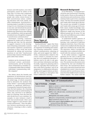 learners and with teachers, even when                                                                 Research Background
     participants cannot be online at the                                                                     In my PhD thesis,13 I compared asyn-
     same time. It is thus a key component                                                                 chronous and synchronous e-learning.
     of flexible e-learning. In fact, many                                                                 In this article, I focus on the analysis of
     people take online courses because of                                                                 asynchronous and synchronous online
     their asynchronous nature, combin-                                                                    seminars held as part of two e-learning
     ing education with work, family, and                                                                  classes. The first class included 3 females
     other commitments. Asynchronous e-                                                                    and 5 males with a mean age of 38 years.
     learning makes it possible for learners                                                               The second class included 14 females
     to log on to an e-learning environment                                                                and 5 males with a mean age of 43 years.
     at any time and download documents                                                                    Both classes studied knowledge man-
     or send messages to teachers or peers.                                                                agement at the master’s level. Potential
     Students may spend more time refining                                                                 differences might arise because of the
     their contributions, which are generally                                                              different group sizes (8 versus 19), but
     considered more thoughtful compared                                                                   only a few such differences were evident
     to synchronous communication.7                                                                        in the data from this study.
       Synchronous e-learning, commonly                                                                       To understand student opinions of
     supported by media such as videocon-                 Three Types of                                   asynchronous and synchronous e-
     ferencing and chat, has the potential                Communication                                    learning, I also conducted 12 half-hour
     to support e-learners in the develop-                   Haythornthwaite12 argues that three           telephone interviews. Four of the inter-
     ment of learning communities. Learners               types of communication in particular             viewees were enrolled in the first class and
     and teachers experience synchronous                  are important for building and sustain-          eight were enrolled in the second class.
     e-learning as more social and avoid                  ing e-learning communities: content-             The interviews, which I recorded and
     frustration by asking and answering                  related communication, planning of               transcribed, were conducted within one
     questions in real time.8 Synchronous                 tasks, and social support (see Table 1).         month after the seminars concluded.
     sessions help e-learners feel like partici-          Firstly, communication related to the               In the online seminars, I suggested
     pants rather than isolates:                          course content is essential for learn-           questions for the class to discuss and
                                                          ing. Just as in traditional education, e-        also asked learners to submit questions
        Isolation can be overcome by more                 learners need to be able to ask ques-            about the course literature for discus-
        continued contact, particularly                   tions and share information and ideas.           sion. The synchronous discussions were
        synchronously, and by becoming                    Secondly, support for planning tasks is          conducted by chat and scheduled for
        aware of themselves as members of                 essential, especially when learners pro-         three hours. The asynchronous discus-
        a community rather than as isolated               duce some kind of product, such as an            sions used a discussion board and were
        individuals communicating with                    assignment, in collaboration with peers.         scheduled over a week. I chose two asyn-
        the computer.9                                    Finally, social support relations are desir-     chronous and two synchronous discus-
                                                          able for creating an atmosphere that             sions from the middle of each course for
        The debate about the benefits and                 fosters collaborative learning.                  further analysis. The classes used the
     limitations of asynchronous and syn-
     chronous e-learning seems to have left                                                          Table 1
     the initial stage, in which researchers
                                                                               Three Types of Communication*
     tried to determine the medium that
     works “better”—such studies generally                  Type of Exchange            Examples
     yielded no significant differences. 10                 Content-related             n Askor answer a content-related question
     Consequently, instead of trying to deter-                                          n Share information
     mine the best medium, the e-learning                                               n Express an idea or thought
     community needs an understanding of
                                                            Planning of tasks           n Plan work, allocate tasks, coordinate joint efforts, or
     when, why, and how to use different
                                                                                          review drafts
     types of e-learning. Note also that the
                                                                                        n Negotiate and resolve conflicts
     users decide how to use a medium. For
     example, in some instances e-mail is                   Social support              n Express companionship, emotional support, or advice
     used near-synchronously when users                                                 n Use  emoticons (such as J, L)
     remain logged in and monitor their                                                 n Provide support when problems arise (such as when
     e-mail continuously.11 Thus, the differ-                                             having technical difficulties)
     ence between asynchronous and syn-                                                 n Talk about things other than class work
     chronous e-learning is often a matter                 * Adapted from Haythornthwaite.
     of degree.


52   E D U C A U S E Q U A R T E R LY •   Number 4 2008
 