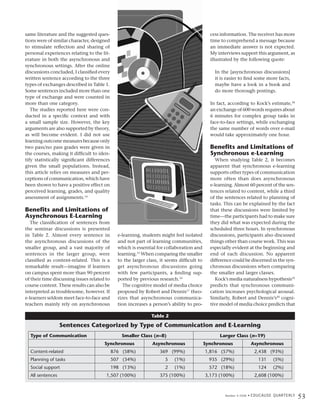 same literature and the suggested ques-                                                       cess information. The receiver has more
tions were of similar character, designed                                                     time to comprehend a message because
to stimulate reflection and sharing of                                                        an immediate answer is not expected.
personal experiences relating to the lit-                                                     My interviews support this argument, as
erature in both the asynchronous and                                                          illustrated by the following quote:
synchronous settings. After the online
discussions concluded, I classified every                                                       In the [asynchronous discussions]
written sentence according to the three                                                         it is easier to find some more facts,
types of exchanges described in Table 1.                                                        maybe have a look in a book and
Some sentences included more than one                                                           do more thorough postings.
type of exchange and were counted in
more than one category.                                                                       In fact, according to Kock’s estimate,18
   The studies reported here were con-                                                        an exchange of 600 words requires about
ducted in a specific context and with                                                         6 minutes for complex group tasks in
a small sample size. However, the key                                                         face-to-face settings, while exchanging
arguments are also supported by theory,                                                       the same number of words over e-mail
as will become evident. I did not use                                                         would take approximately one hour.
learning outcome measures because only
two pass/no pass grades were given in                                                         Benefits and Limitations of
the courses, making it difficult to iden-                                                     Synchronous e-Learning
tify statistically significant differences                                                       When studying Table 2, it becomes
given the small populations. Instead,                                                         apparent that synchronous e-learning
this article relies on measures and per-                                                      supports other types of communication
ceptions of communication, which have                                                         more often than does asynchronous
been shown to have a positive effect on                                                       e-learning. Almost 60 percent of the sen-
perceived learning, grades, and quality                                                       tences related to content, while a third
assessment of assignments.14                                                                  of the sentences related to planning of
                                                                                              tasks. This can be explained by the fact
Benefits and Limitations of                                                                   that these discussions were limited by
Asynchronous E-Learning                                                                       time—the participants had to make sure
   The classification of sentences from                                                       they did what was expected during the
the seminar discussions is presented                                                          scheduled three hours. In synchronous
in Table 2. Almost every sentence in           e-learning, students might feel isolated       discussions, participants also discussed
the asynchronous discussions of the            and not part of learning communities,          things other than course work. This was
smaller group, and a vast majority of          which is essential for collaboration and       especially evident at the beginning and
sentences in the larger group, were            learning.15 When comparing the smaller         end of each discussion. No apparent
classified as content-related. This is a       to the larger class, it seems difficult to     difference could be discerned in the syn-
remarkable result—imagine if learners          get asynchronous discussions going             chronous discussions when comparing
on campus spent more than 90 percent           with few participants, a finding sup-          the smaller and larger classes.
of their time discussing issues related to     ported by previous research.16                    Kock’s media naturalness hypothesis19
course content. These results can also be         The cognitive model of media choice         predicts that synchronous communi-
interpreted as troublesome, however. If        proposed by Robert and Dennis17 theo-          cation increases psychological arousal.
e-learners seldom meet face-to-face and        rizes that asynchronous communica-             Similarly, Robert and Dennis’s20 cogni-
teachers mainly rely on asynchronous           tion increases a person’s ability to pro-      tive model of media choice predicts that

                                                               Table 2

                  Sentences Categorized by Type of Communication and E-Learning
  Type of Communication                          Smaller Class (n=8)                              Larger Class (n=19)
                                       Synchronous              Asynchronous                Synchronous                Asynchronous
  Content-related                            876 (58%)             369 (99%)                1,816 (57%)                  2,438 (93%)
  Planning of tasks                          507 (34%)                5    (1%)               935 (29%)                     131        (5%)
  Social support                             198 (13%)                2    (1%)               572 (18%)                     124        (2%)
  All sentences                         1,507 (100%)               375 (100%)               3,173 (100%)                 2,608 (100%)



                                                                                                     Number 4 2008 •   E D U C A U S E Q U A R T E R LY
                                                                                                                                                          53
 