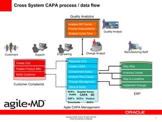 Medical Device Agile Quality Demo | PPT