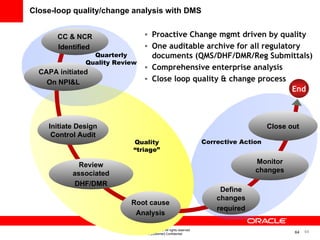 Medical Device Agile Quality Demo | PPT