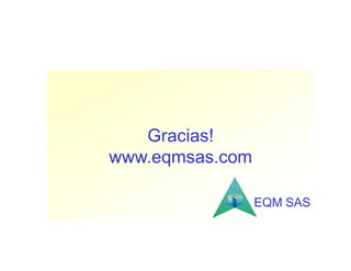 EQM SAS Portfolio
